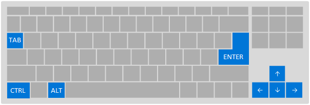 Imagen de la disposición de las teclas principales para navegar por teclado